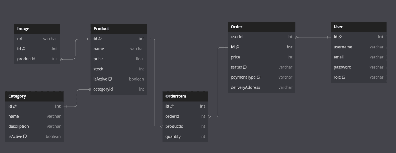 Datenbank-Tabellenansicht einer Backend-API mit Node.js, Express und Prisma